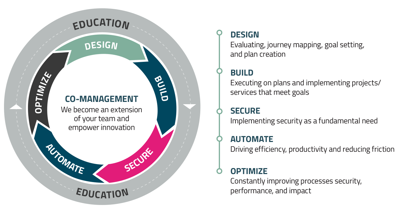 Our Methodology | ThinkStack